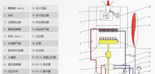 海尔壁挂炉03故障排除指南（海尔壁挂炉03故障的解决方法和常见问题）