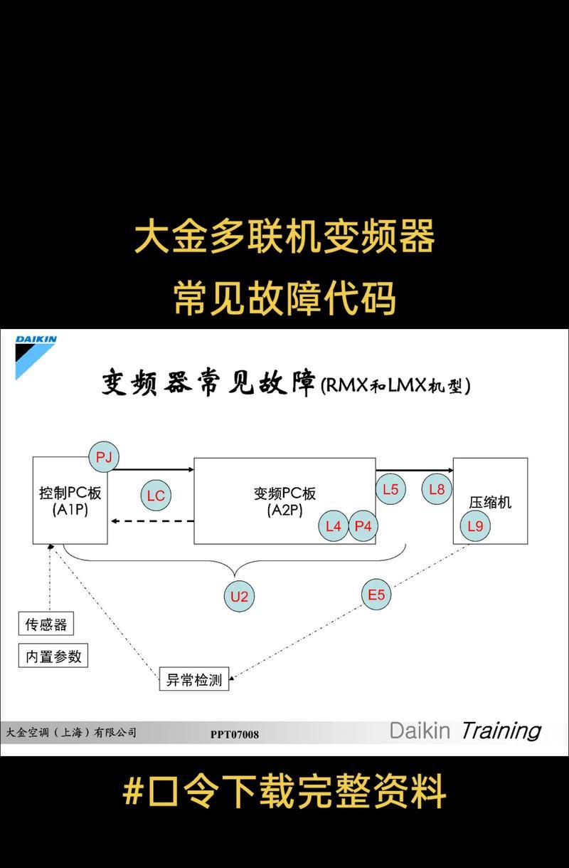 大金变频空调开机显示E6故障解决方法（排除E6故障的有效方法）