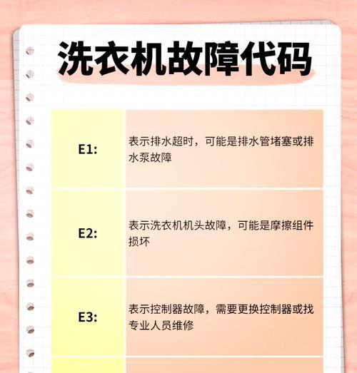 海尔洗衣机显示E1故障代码的原因及解决办法（了解E1故障代码是什么）