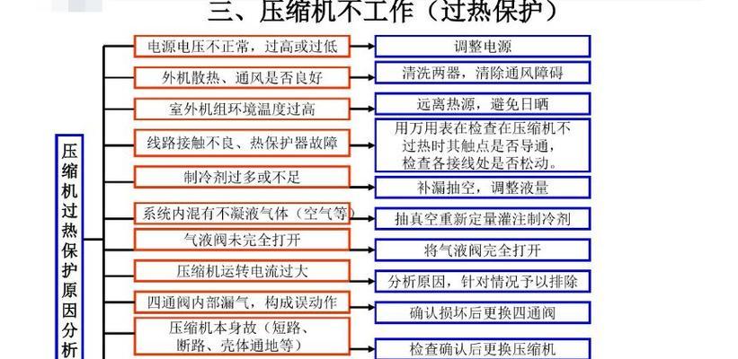 杨子空调故障E4（了解杨子空调故障E4及如何解决）