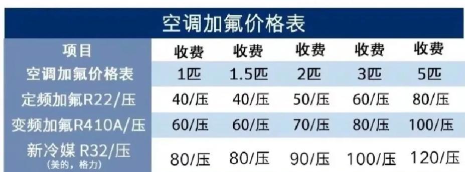 变频空调加氟方法与变频空调的性能比较（详细介绍变频空调加氟的步骤及其性能特点）