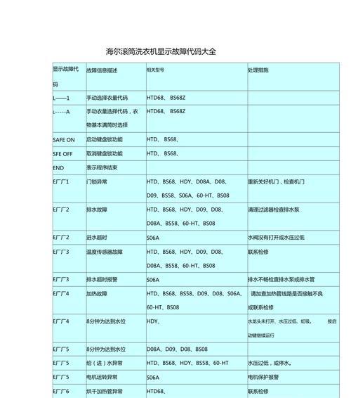 探究海尔洗衣机一直排水故障的原因及维修办法（排水故障可能的原因和解决方法）