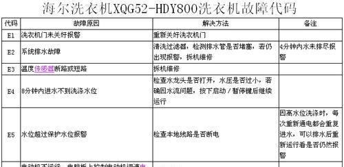 探究海尔洗衣机一直排水故障的原因及维修办法（排水故障可能的原因和解决方法）