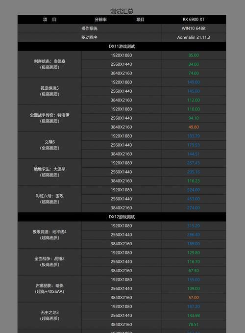 2024年游戏电脑配置推荐（打造极致游戏体验）