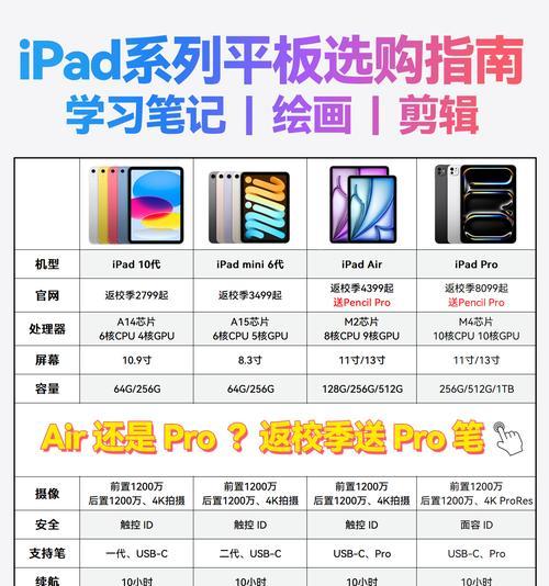 如何快速解锁已停用的iPad（解锁iPad的方法及步骤详解）