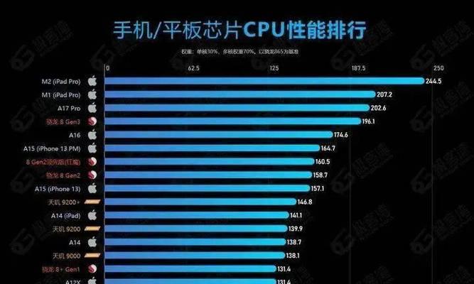 手机CPU性能天梯图（了解手机CPU性能天梯图）