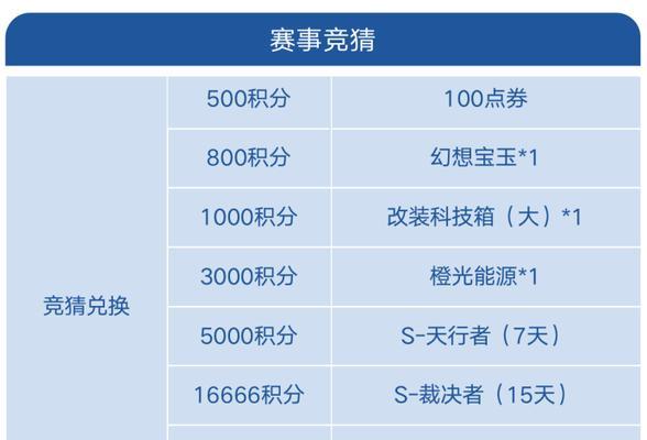 真我Q5配置参数全面解析（一款性价比超高的智能手机）