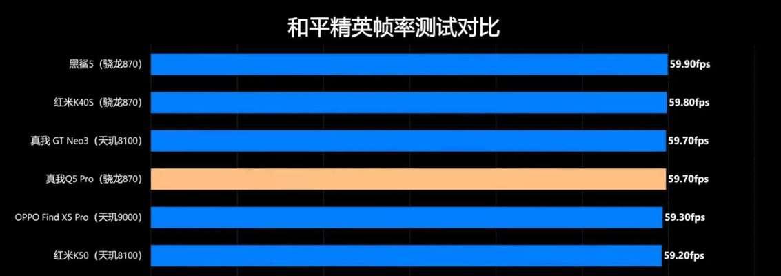 真我Q5配置参数全面解析（一款性价比超高的智能手机）