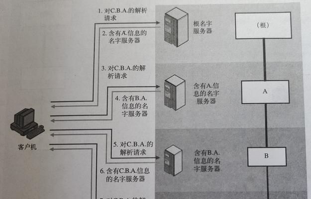 深入了解DNS服务器地址（DNS服务器地址是什么以及如何使用）