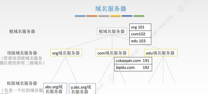 深入了解DNS服务器地址（DNS服务器地址是什么以及如何使用）