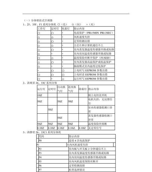 解决美的空调灯亮尘满问题的方法（保持空调清洁让灯亮更长久）