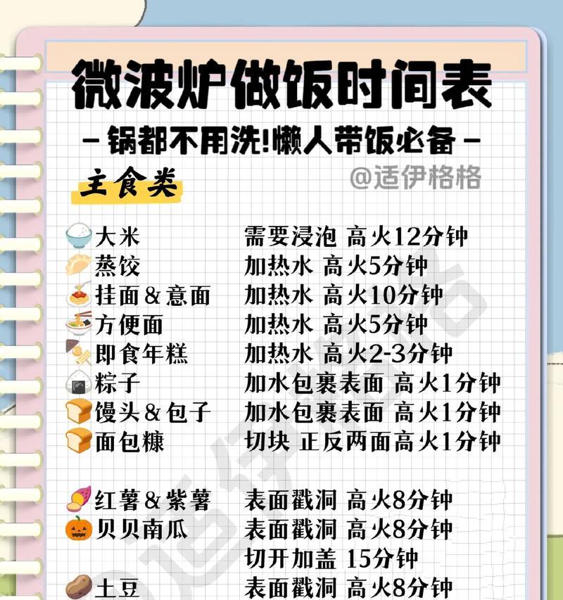 微波炉使用注意事项——安全使用微波炉的关键（了解微波炉的基本原理）