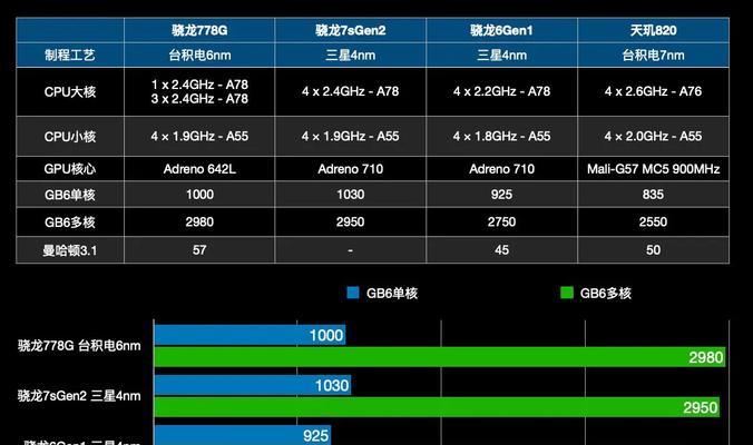 天玑810与骁龙处理器性能对比（天玑810与骁龙处理器的实际表现及差异分析）