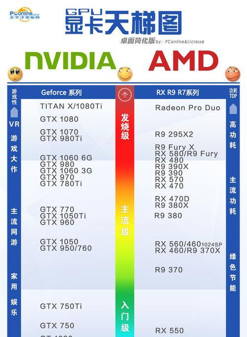 Radeon6500XT与哪款N卡相当（揭秘Radeon6500XT的性能表现与NVIDIA对手）