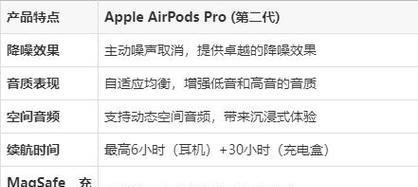 全面解析苹果耳机AirPods三代的使用方法（掌握AirPods三代的各项功能）