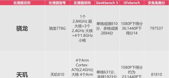 高通骁龙778G的强大性能与水平（探索骁龙778G的技术特点及其在市场竞争中的优势）