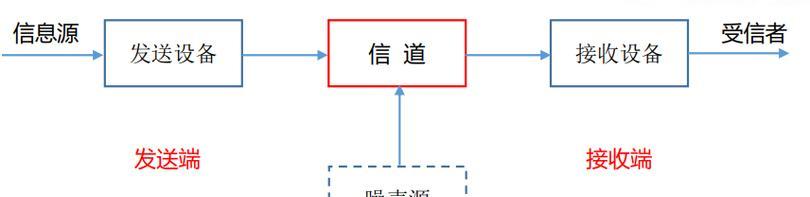 解决笔记本电脑没有声音的问题（一步步教你修复笔记本电脑无声的情况）