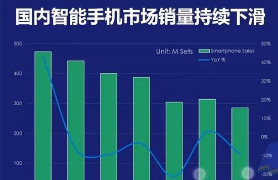 2022年十大畅销手机盘点？哪些品牌和功能最受欢迎？