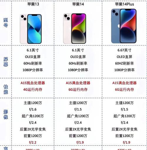 iPhone13信号比iPhone12好吗？性能提升在哪里？