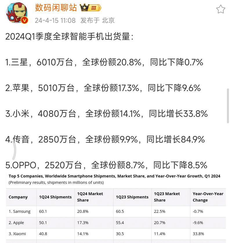 2022年国内手机出货量排名是怎样的？哪些品牌表现突出？