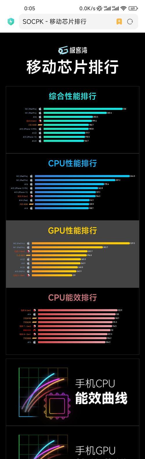 手机处理器性能天梯图是什么？如何查看手机处理器性能排名？