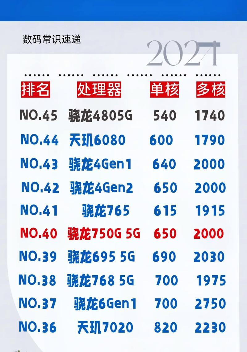 最新手机处理器排行是怎样的？2024年有哪些值得期待的处理器？