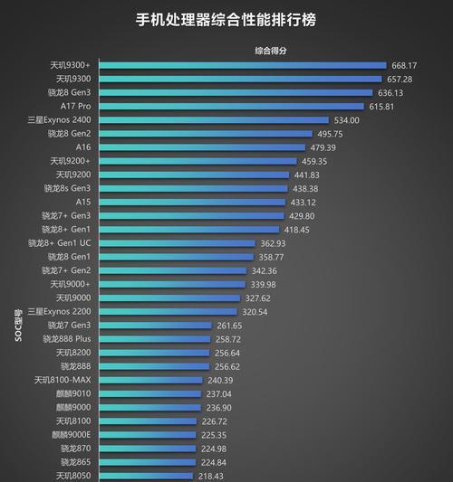 最新手机处理器排行是怎样的？2024年有哪些值得期待的处理器？