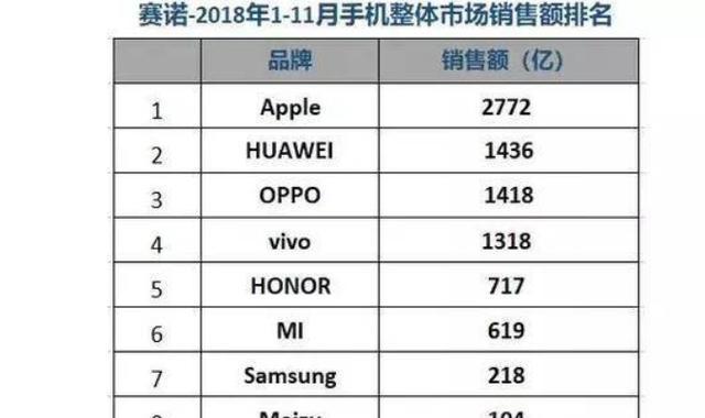 手机史上销量最好的20款是哪些？这些手机为何如此受欢迎？