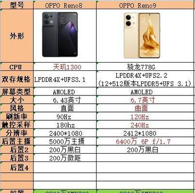 OPPO Reno9性能怎么样？电池续航和充电速度如何？