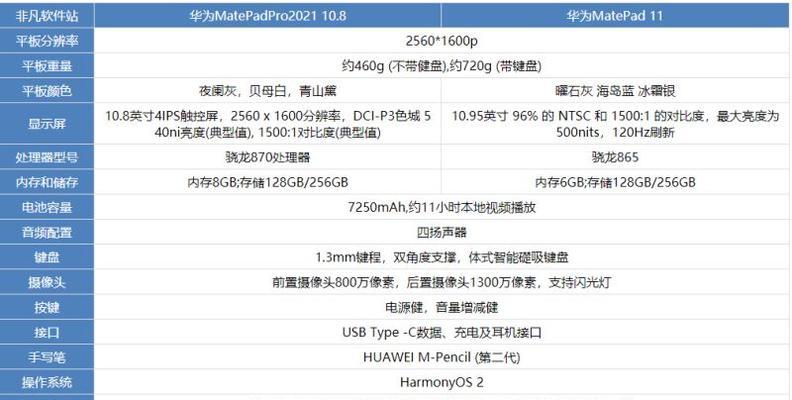 华为MatePad11有哪些不足之处？如何解决这些常见问题？