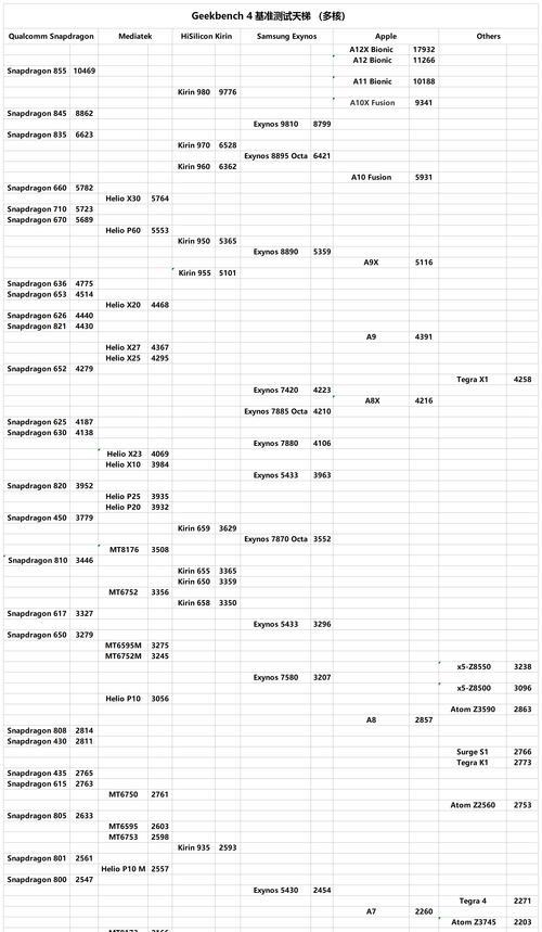 性能天梯如何查看？百款手机SoC芯片排名依据是什么？