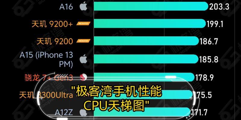 性能天梯如何查看？百款手机SoC芯片排名依据是什么？