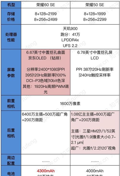 荣耀手机测评详解：性能如何？用户体验好不好？