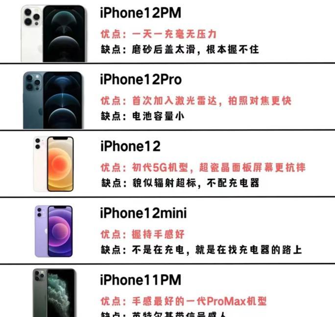 iPhone手机版本盘点？各代iPhone有哪些特点和常见问题？