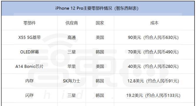 iPhone屏幕维修价格是多少？如何找到最实惠的维修服务？