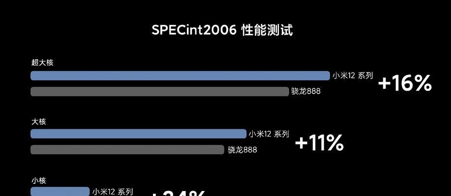 小米12和小米12Pro怎么选？购买时应注意哪些问题？