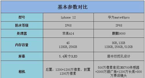 华为Mate40和华为P40哪款更值得购买？选购时应注意哪些问题？