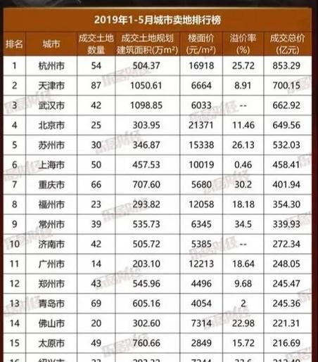 2023手机性能排行榜出炉top？哪些手机性能最强？