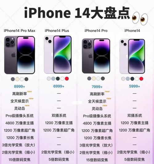 iPhone14系列换屏维修价格是多少？如何预约官方维修服务？