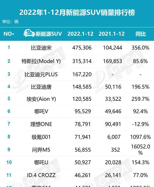 2022年度10大最佳手机top有哪些？如何选购适合自己的手机？