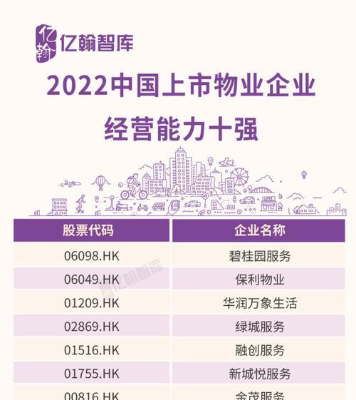 2022年度10大最佳手机top有哪些？如何选购适合自己的手机？