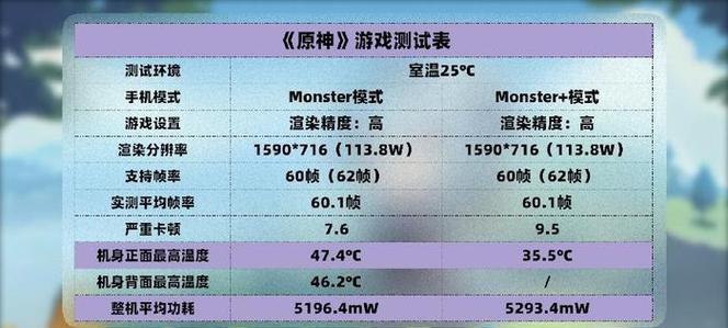 骁龙8+和天玑9000+哪个更值得买？选购时应考虑哪些因素？