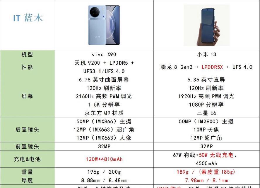 骁龙8+和天玑9000+哪个更值得买？选购时应考虑哪些因素？