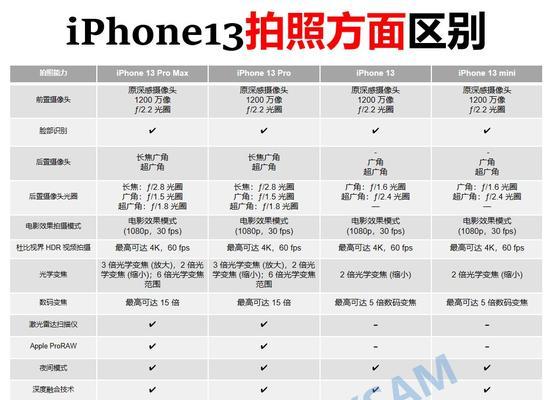 iPhone 12和iPhone 13系列有哪些区别？购买时应考虑哪些因素？