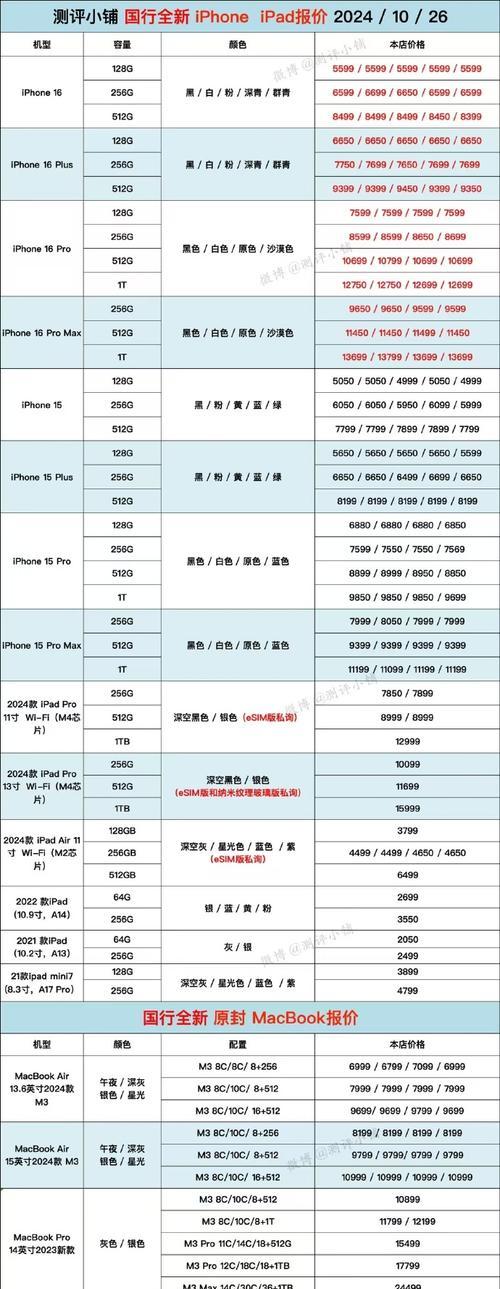 iPhone 12和iPhone 13系列有哪些区别？购买时应考虑哪些因素？