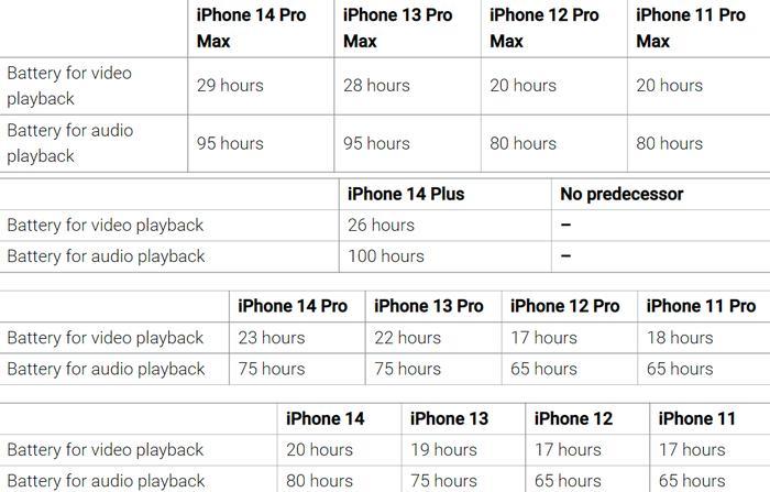 iPhone 12和iPhone 13系列有哪些区别？购买时应考虑哪些因素？