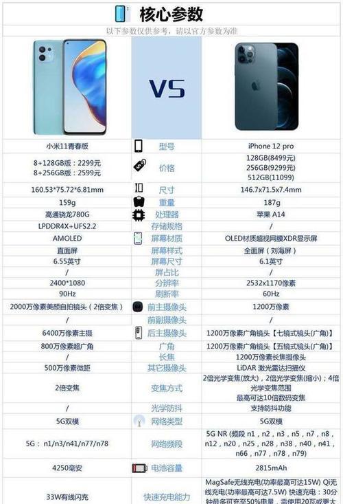 iPhone11与iPhone12对比哪个更值得买？主要差异点是什么？