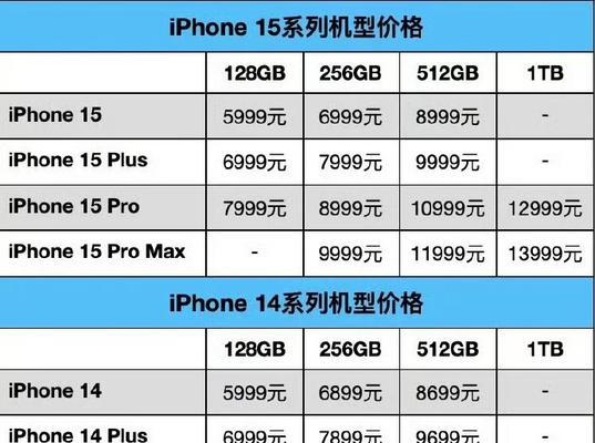 iPhone13Pro的报价是多少？哪里可以找到最新报价信息？