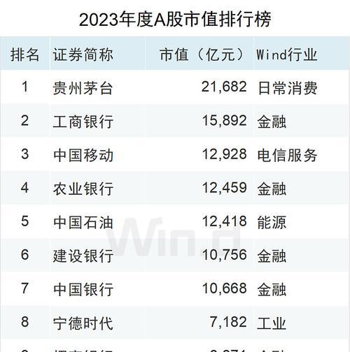 2023年手机性价比榜单出炉！哪款手机最值得购买？