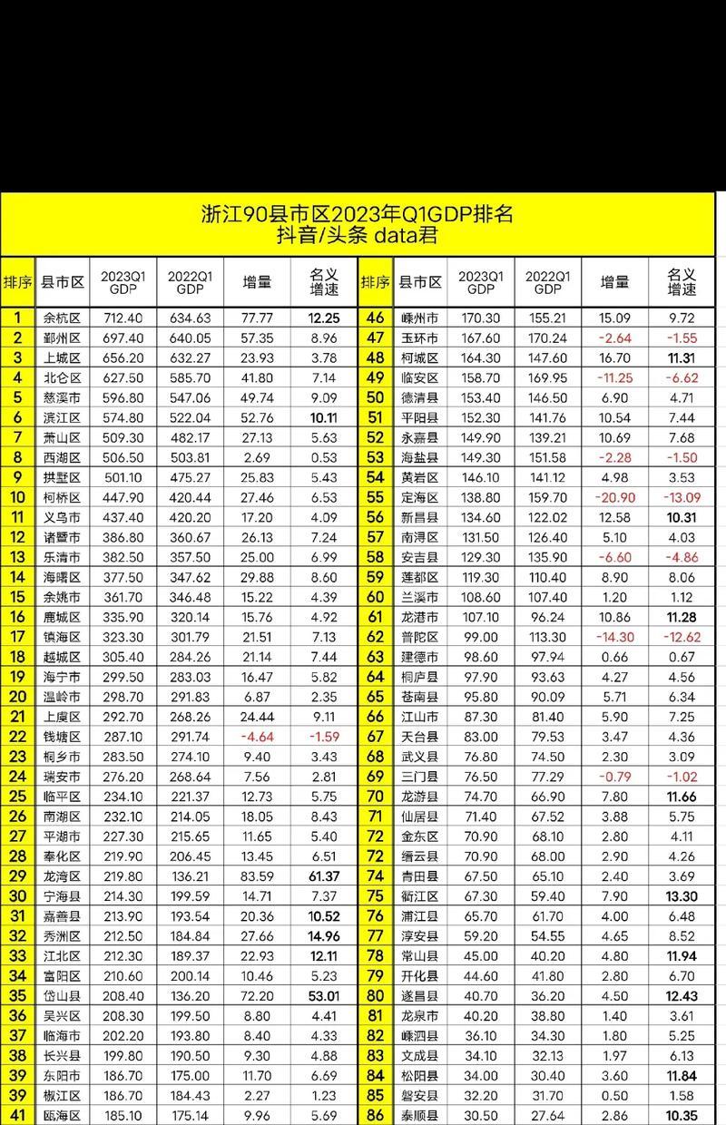 2023年手机性价比榜单出炉！哪款手机最值得购买？